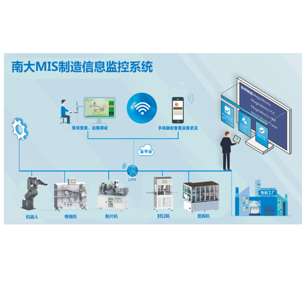 台湾信息化系统（工业MIS软件）