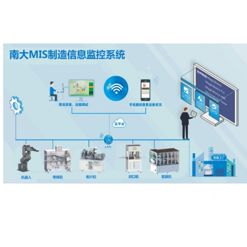 徐州信息化系统（工业MIS软件）